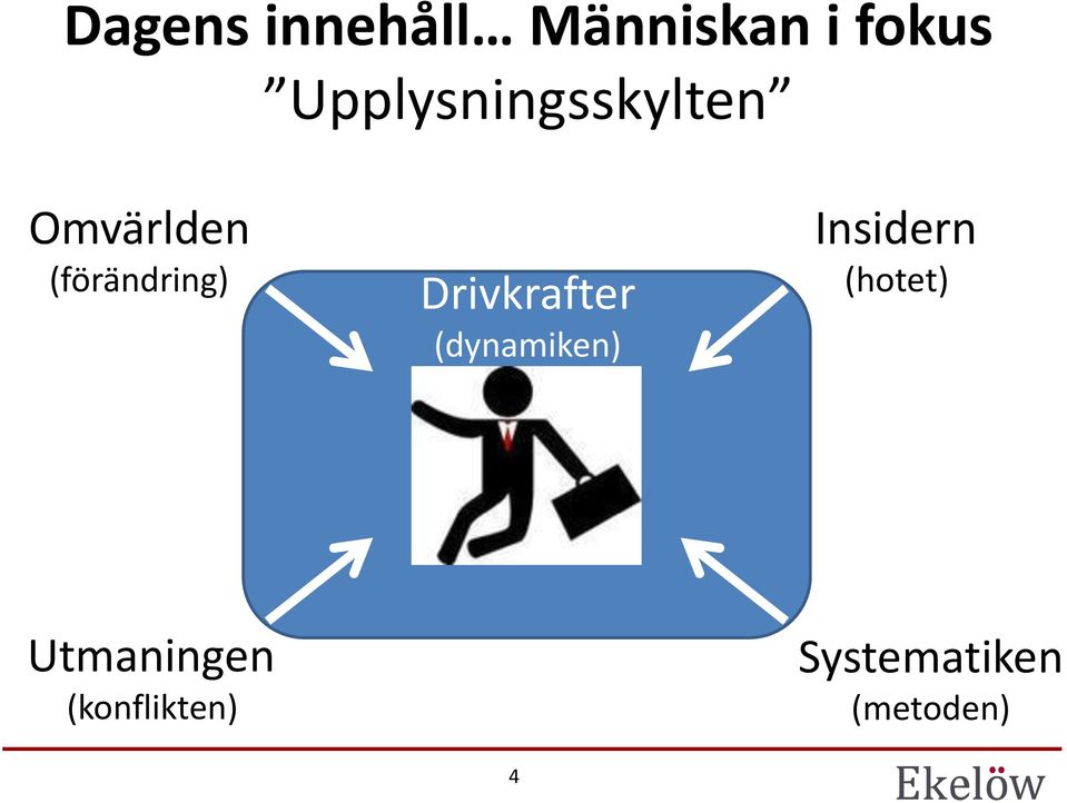 Drivkrafter (dynamiken) Insidern (hotet)