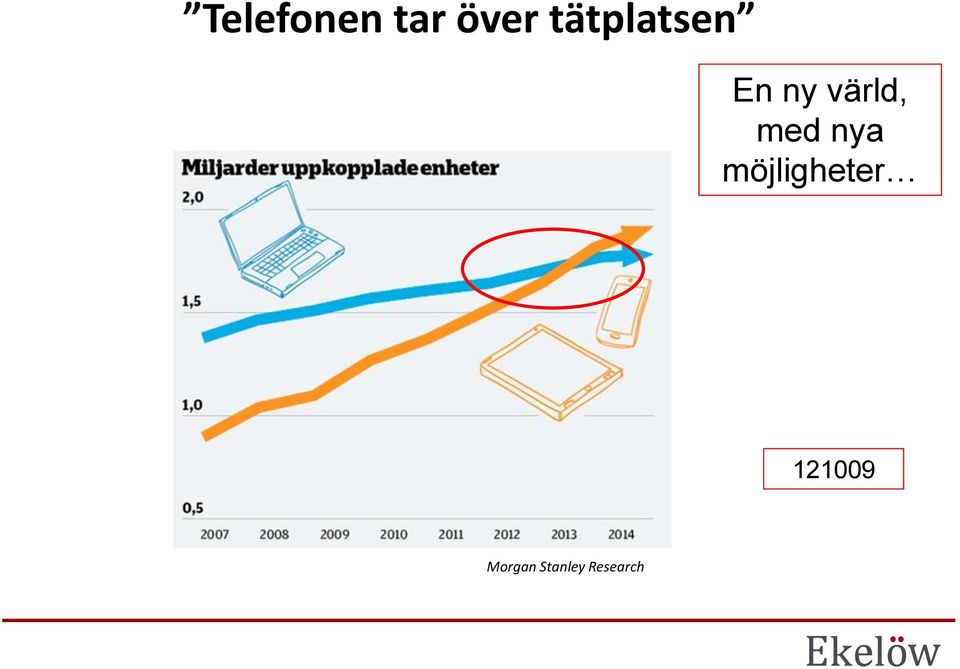 med nya möjligheter