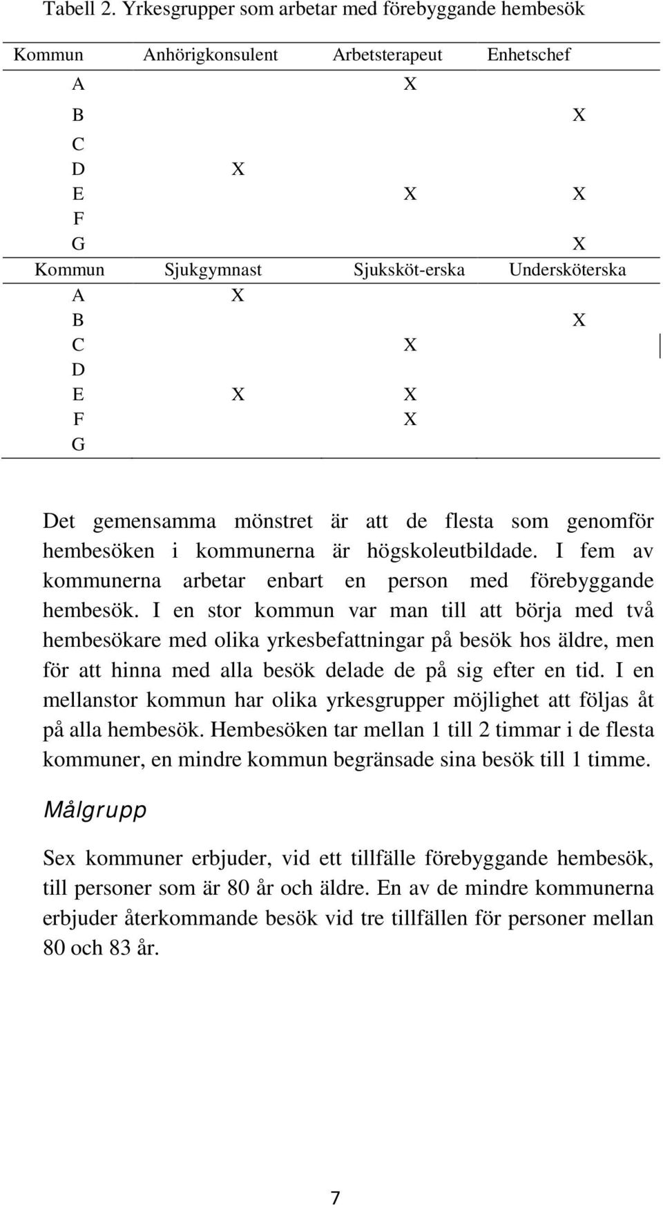 G Det gemensamma mönstret är att de flesta som genomför hembesöken i kommunerna är högskoleutbildade. I fem av kommunerna arbetar enbart en person med förebyggande hembesök.