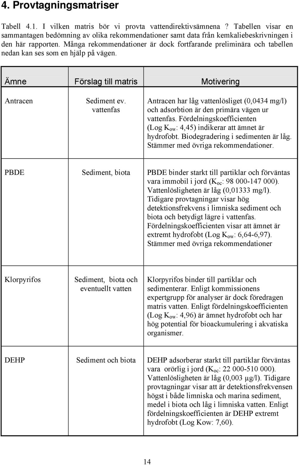 Många rekommendationer är dock fortfarande preliminära och tabellen nedan kan ses som en hjälp på vägen. Ämne Förslag till matris Motivering Antracen Sediment ev.