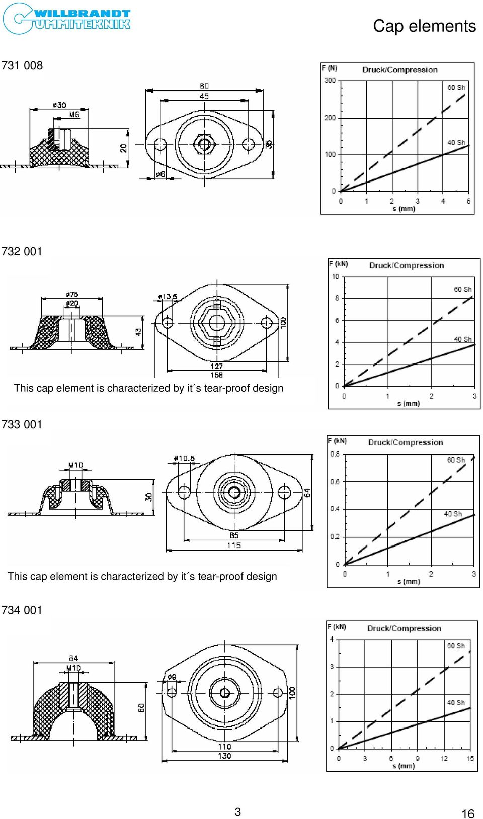 tear-proof design 733 001 This cap 