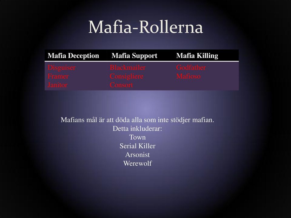 Godfather Mafioso Mafians mål är att döda alla som inte