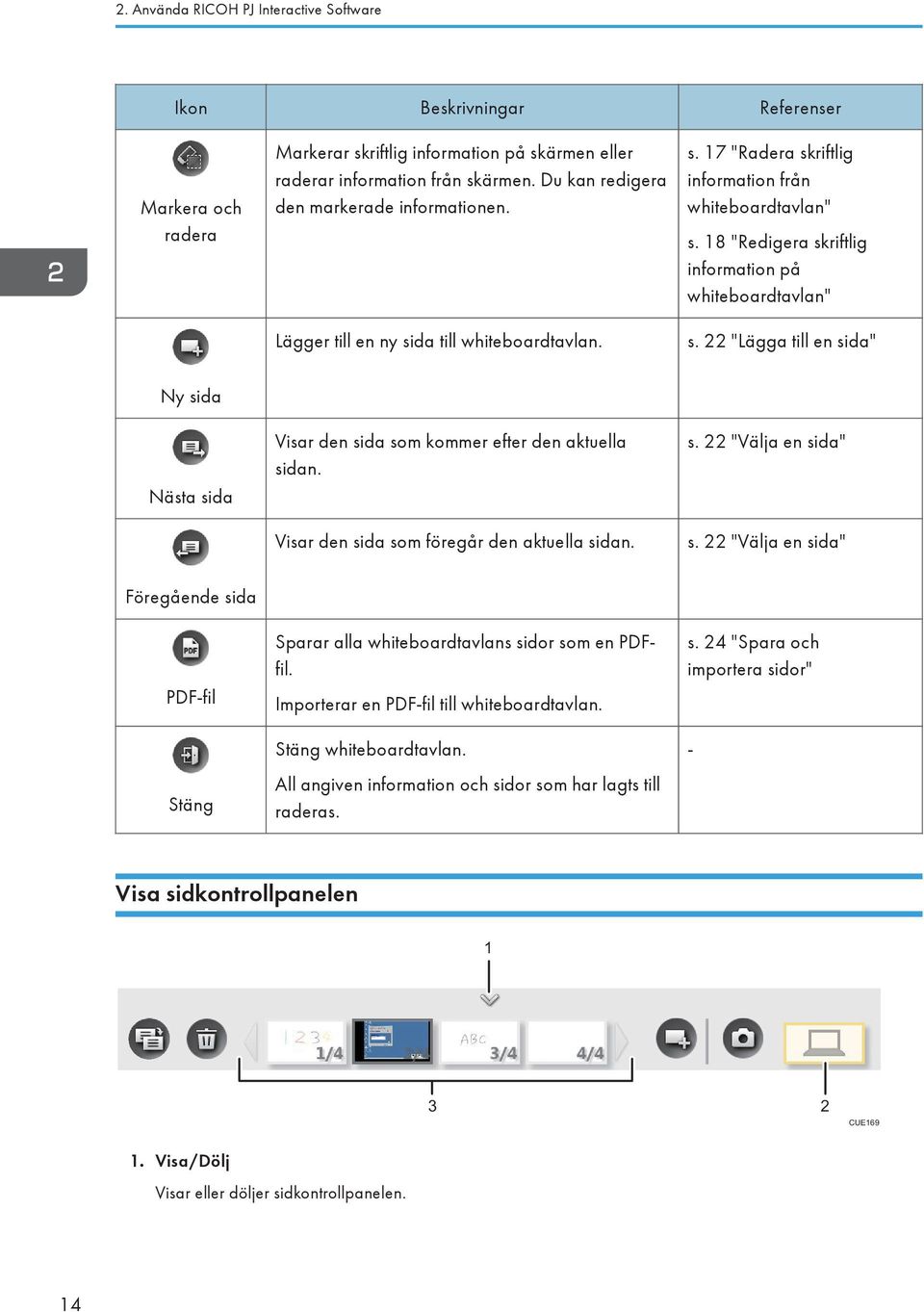 18 "Redigera skriftlig information på whiteboardtavlan" s. 22 "Lägga till en sida" Ny sida Nästa sida Visar den sida som kommer efter den aktuella sidan. Visar den sida som föregår den aktuella sidan.