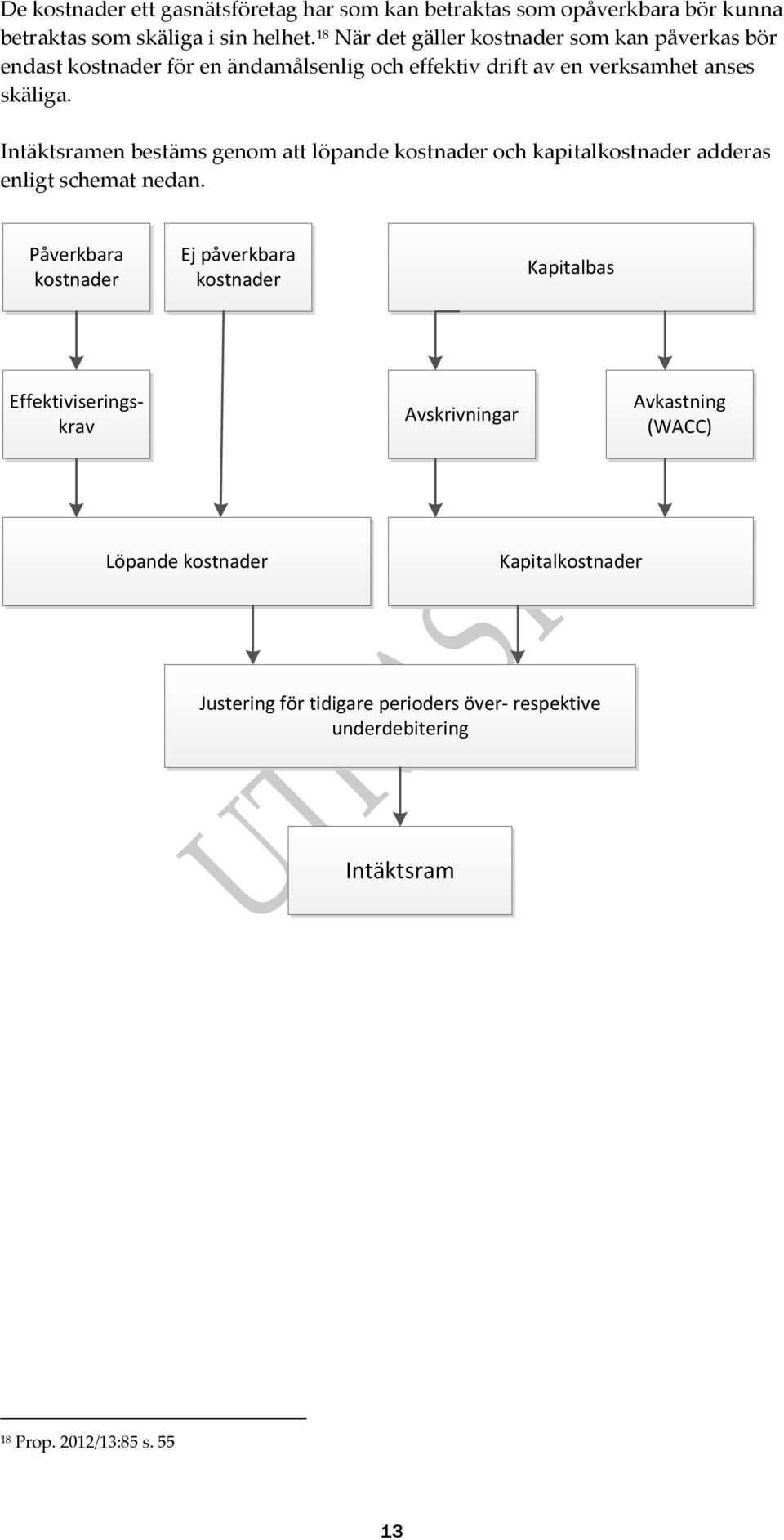 Intäktsramen bestäms genom att löpande kostnader och kapitalkostnader adderas enligt schemat nedan.