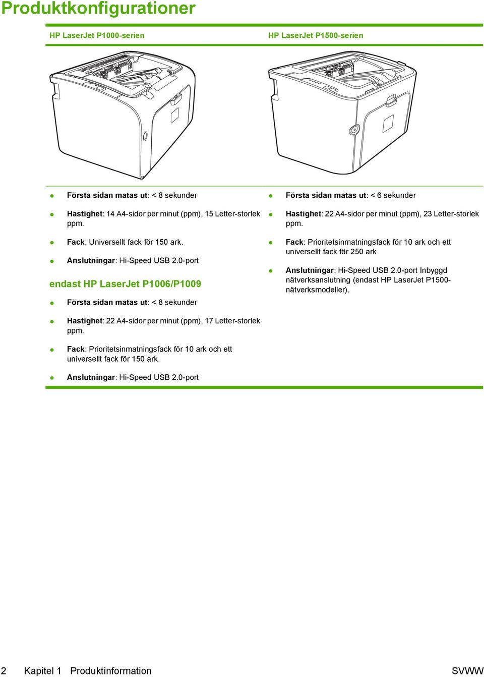 0-port endast HP LaserJet P1006/P1009 Första sidan matas ut: < 8 sekunder Fack: Prioritetsinmatningsfack för 10 ark och ett universellt fack för 250 ark Anslutningar: Hi-Speed USB 2.