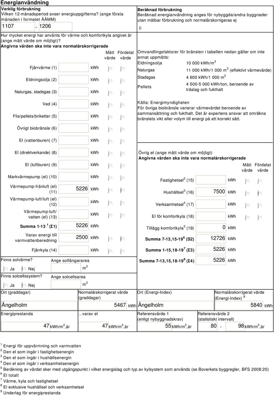 Angivna värden ska inte vara normalårskorrigerade Fjärrvärme (1) Eldningsolja () Naturgas, stadsgas (3) Mätt Fördelat värde värde Beräknad förbrukning Beräknad energianvändning anges för