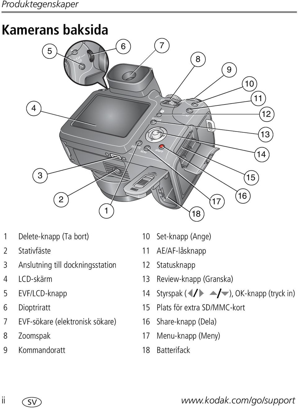 (Granska) 5 EVF/LCD-knapp 14 Styrspak ( ), OK-knapp (tryck in) 6 Dioptriratt 15 Plats för extra SD/MMC-kort 7 EVF-sökare