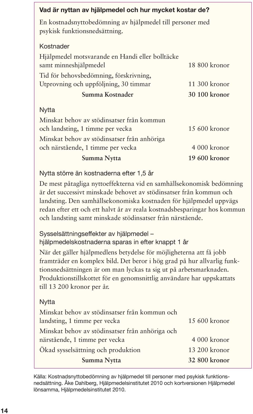 stödinsatser från kommun och landsting, 1 timme per vecka Minskat behov av stödinsatser från anhöriga och närstående, 1 timme per vecka Summa Nytta 18 800 kronor 11 300 kronor 30 100 kronor 15 600