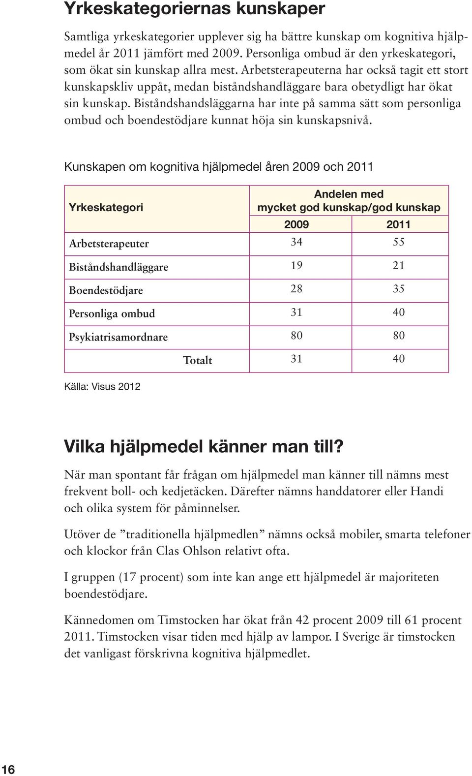 Biståndshandsläggarna har inte på samma sätt som personliga ombud och boendestödjare kunnat höja sin kunskapsnivå.