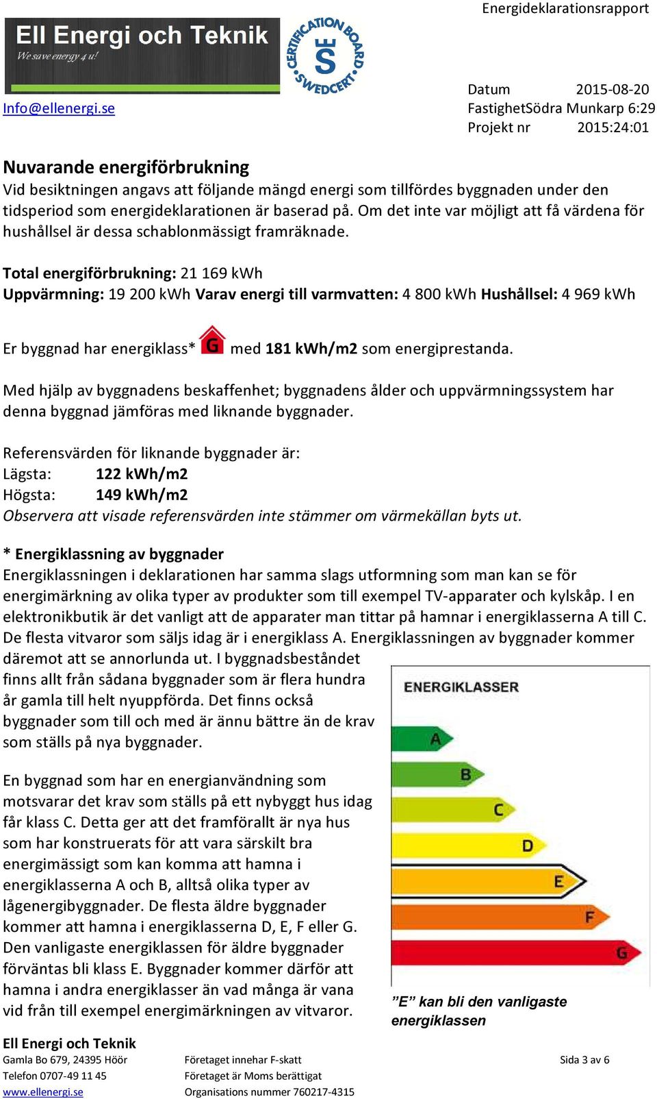 Total energiförbrukning: 21 169 kwh Uppvärmning: 19 200 kwh Varav energi till varmvatten: 4 800 kwh Hushållsel: 4 969 kwh Er byggnad har energiklass* med 181 kwh/m2 som energiprestanda.