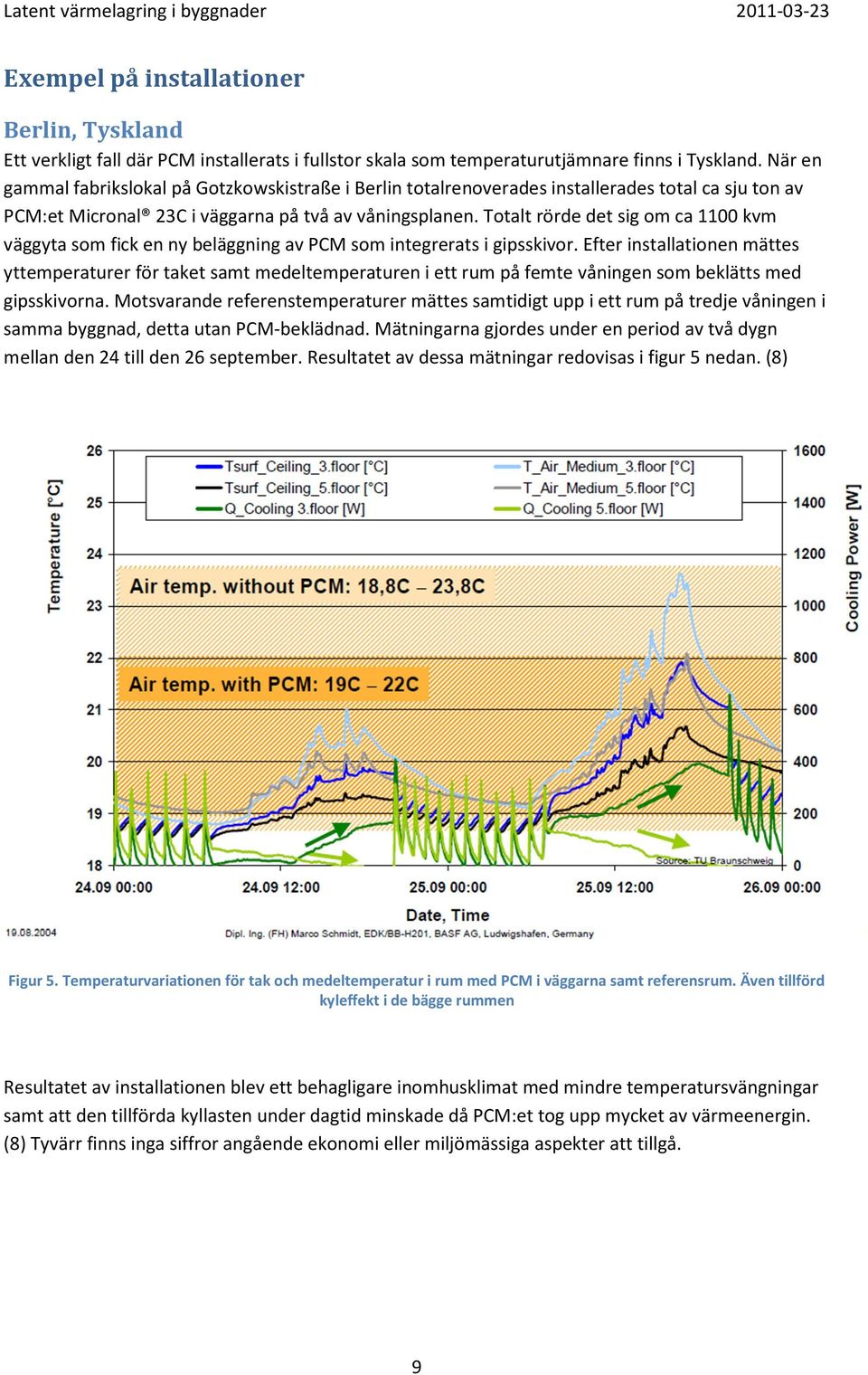 Totalt rörde det sig om ca 1100 kvm väggyta som fick en ny beläggning av PCM som integrerats i gipsskivor.