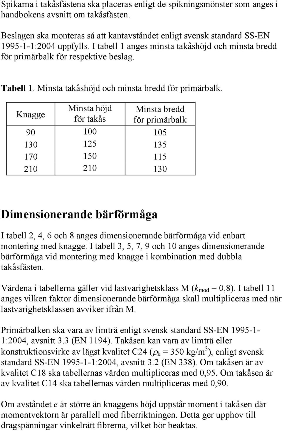 Knagg Minsta höjd för Minsta brdd för 90 100 105 130 125 135 170 150 115 210 210 130 Dimnsionrand bärförmåga I tabll 2, 4, 6 och 8 angs dimnsionrand bärförmåga vid nbart montring md knagg.