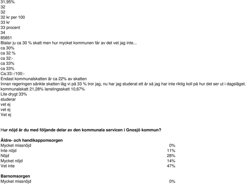 nu har jag studerat ett år så jag har inte riktig koll på hur det ser ut i dagsläget.