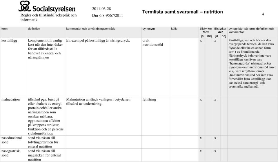 Näringsdryck behöver inte vara kosttillägg kan även vara hemmagjorda näringsdrycker Synonym oralt sstöd anser vi ej vara utbytbara er.