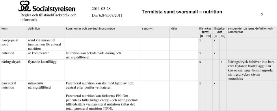 näringsdryck flytande kosttillägg Näringsdryck behöver inte bara vara flytande kosttillägg utan kan också vara hemmagjorda näringsdrycker såsom