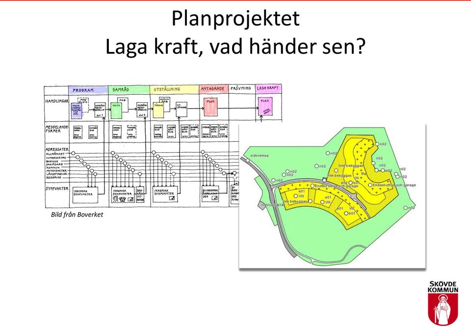 vad händer sen?