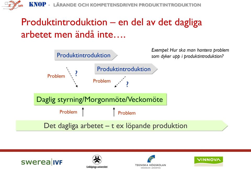 produktintroduktion? Problem? Produktintroduktion Problem?