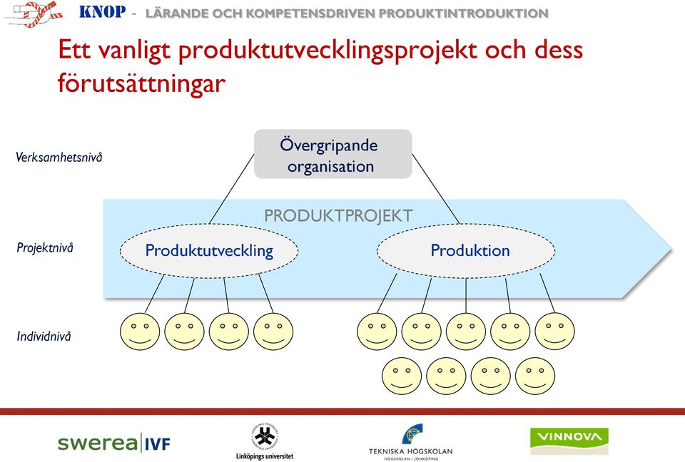 Övergripande organisation Projektnivå