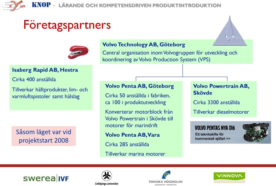 Volvo Penta AB, Göteborg Cirka 50 anställda i fabriken, ca 100 i produktutveckling Konverterar motorblock från Volvo Powertrain i Skövde till motorer