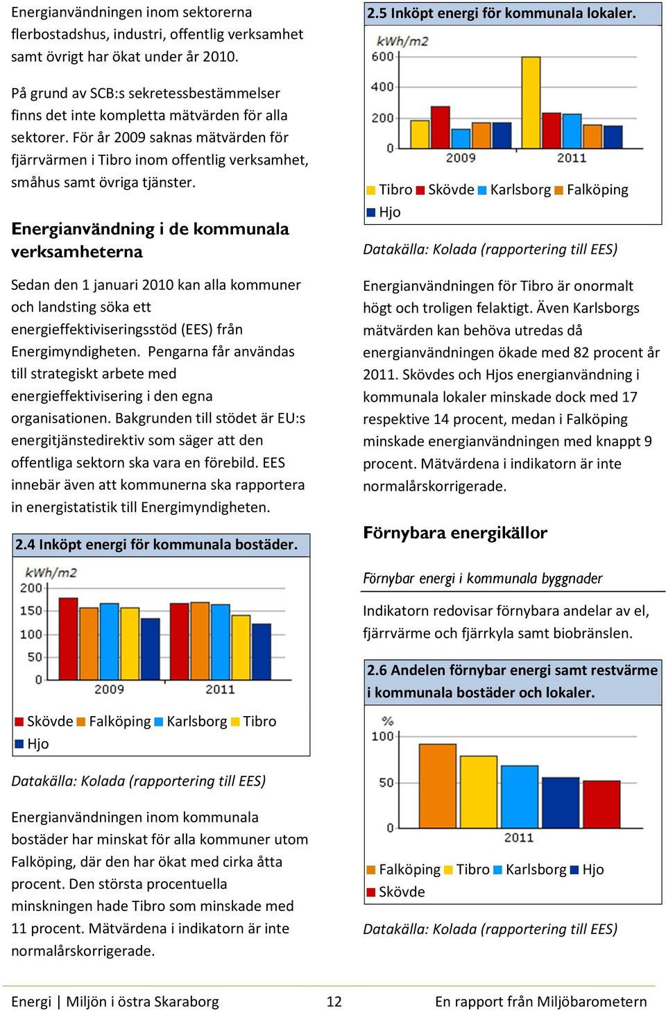 För år 2009 saknas mätvärden för fjärrvärmen i Tibro inom offentlig verksamhet, småhus samt övriga tjänster.