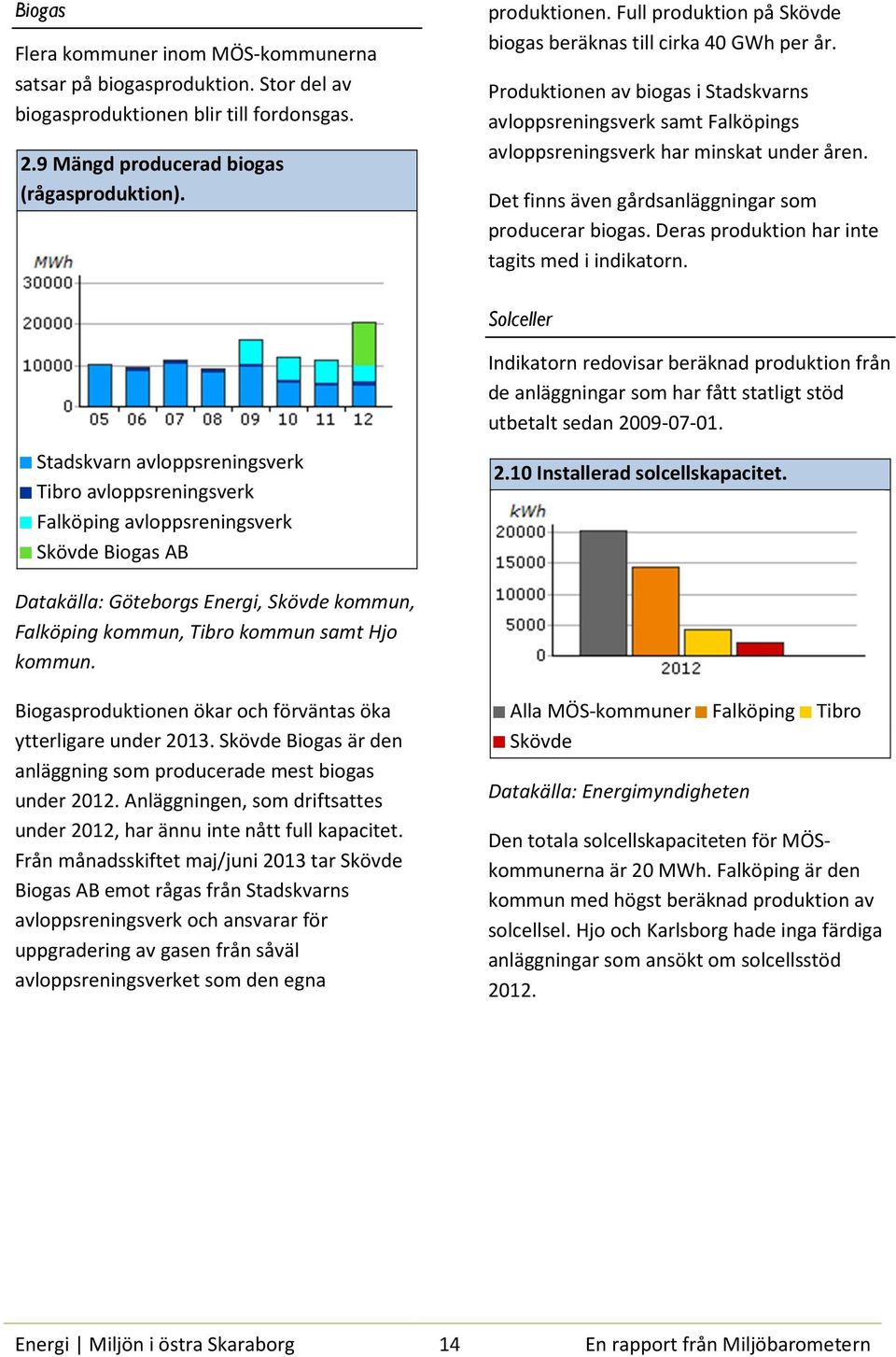 Det finns även gårdsanläggningar som producerar biogas. Deras produktion har inte tagits med i indikatorn.