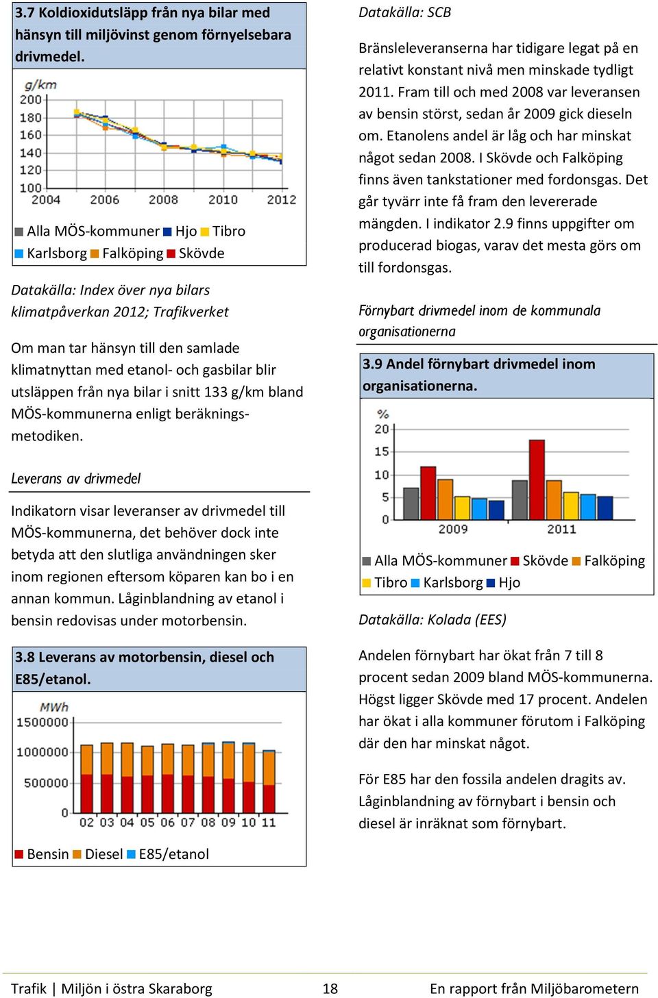 utsläppen från nya bilar i snitt 133 g/km bland MÖS-kommunerna enligt beräkningsmetodiken. Datakälla: SCB Bränsleleveranserna har tidigare legat på en relativt konstant nivå men minskade tydligt 2011.