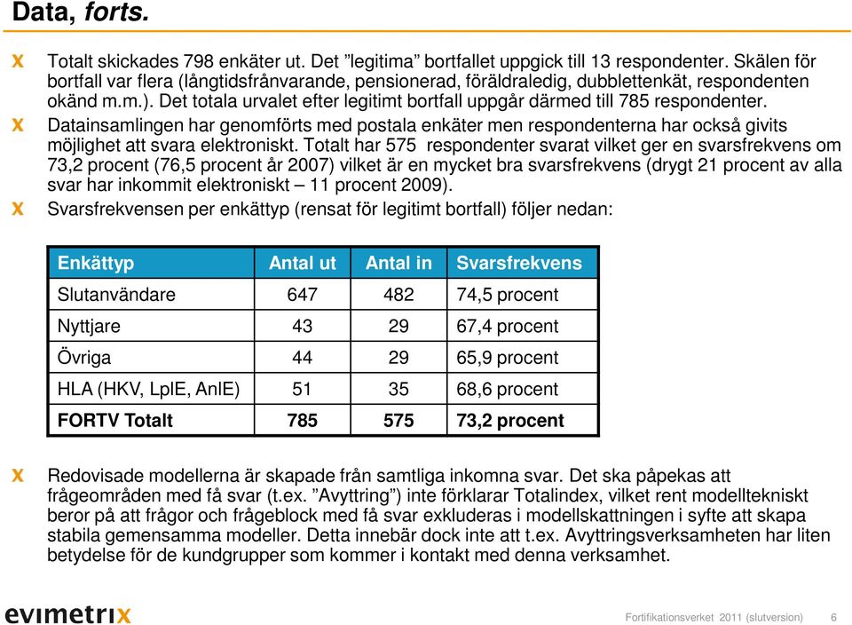 Datainsamlingen har genomförts med postala enkäter men respondenterna har också givits möjlighet att svara elektroniskt.