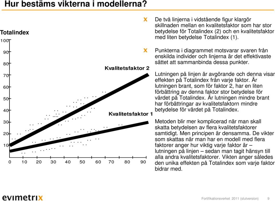 Totalindex (1). 90 80 70 60 50............. 40......... 30.......................... 20............................... 10................ Kvalitetsfaktor 2 Kvalitetsfaktor 1 0 10 20 30 40 50 60 70 80 90.