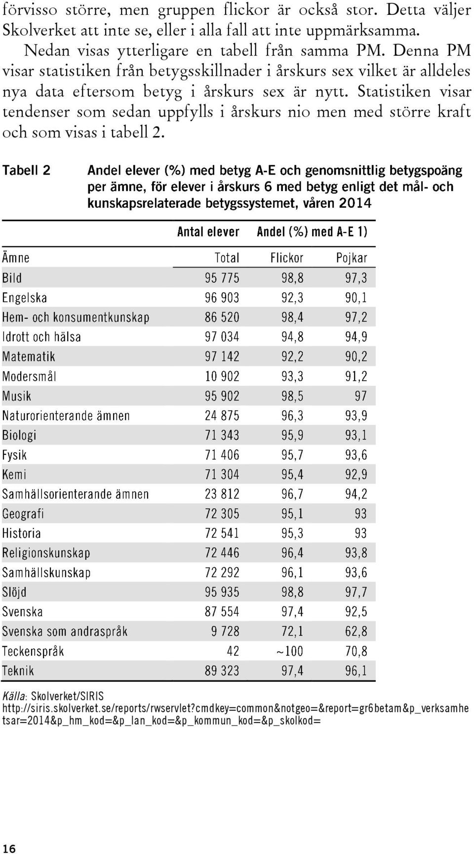 Denna PM visar statistiken från betygsskillnader i årskurs sex vilket är alldeles nya data eftersom betyg i årskurs sex är nytt.