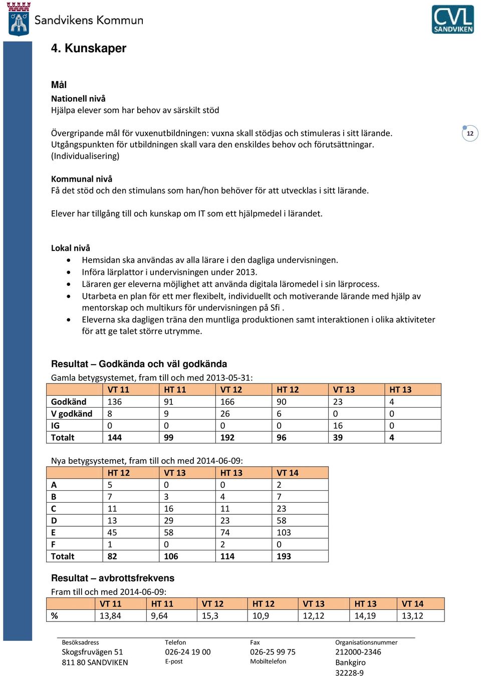 (Individualisering) 12 Kommunal nivå Få det stöd och den stimulans som han/hon behöver för att utvecklas i sitt lärande. Elever har tillgång till och kunskap om IT som ett hjälpmedel i lärandet.