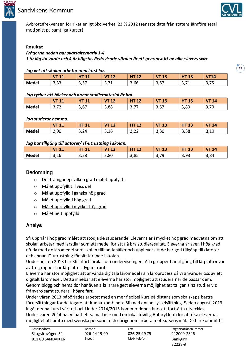 VT 11 HT 11 VT 12 HT 12 VT 13 HT 13 VT14 Medel 3,33 3,57 3,71 3,66 3,67 3,71 3,75 13 Jag tycker att böcker och annat studiematerial är bra. Medel 3,72 3,67 3,88 3,77 3,67 3,80 3,70 Jag studerar hemma.