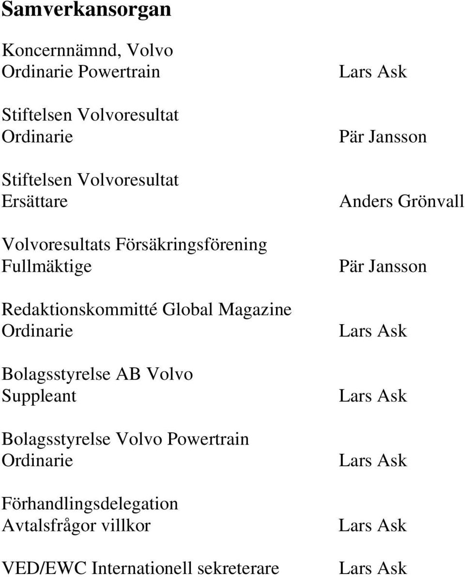 Redaktionskommitté Global Magazine Ordinarie Bolagsstyrelse AB Volvo Suppleant Bolagsstyrelse