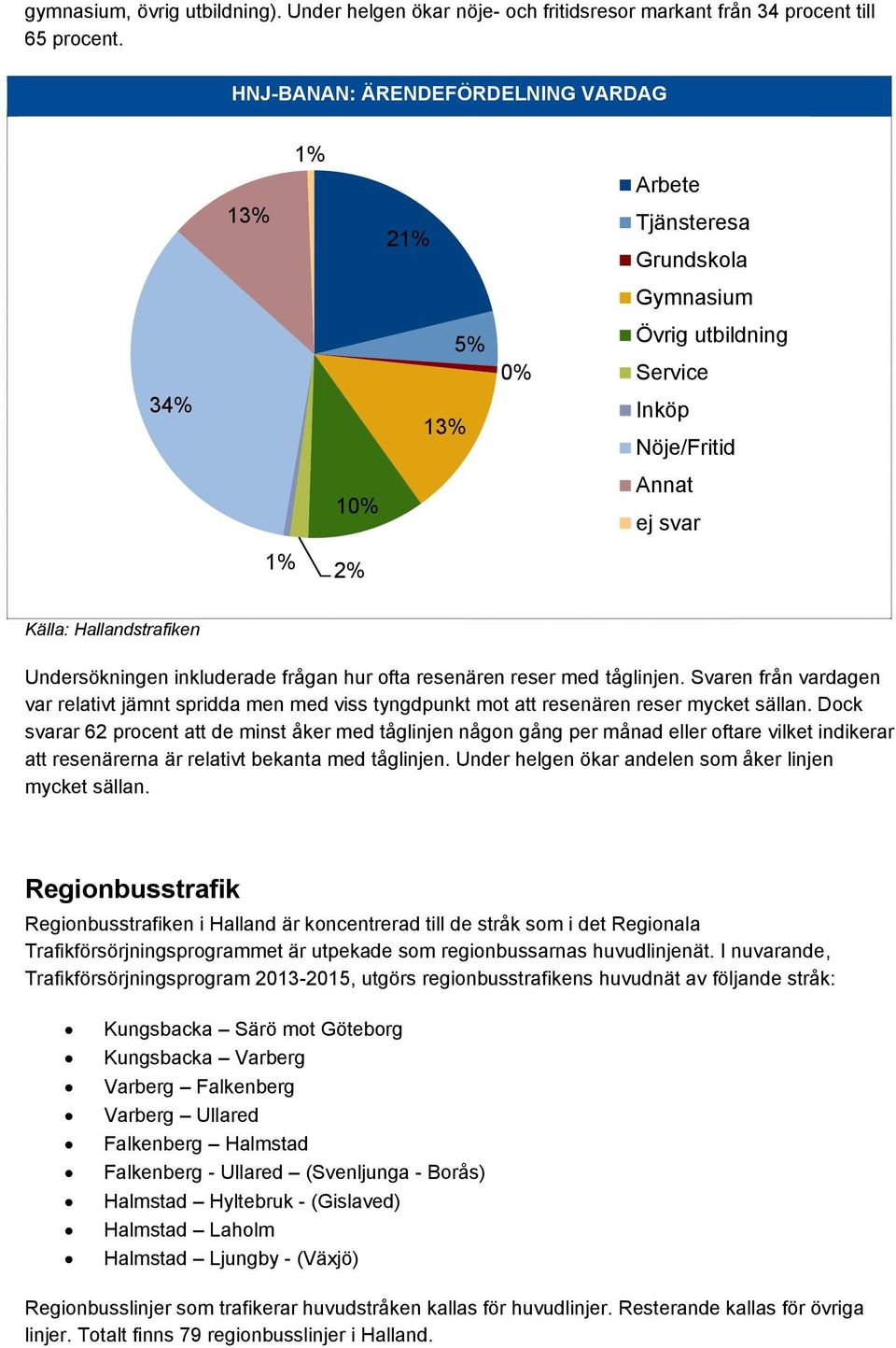 frågan hur ofta resenären reser med tåglinjen. Svaren från vardagen var relativt jämnt spridda men med viss tyngdpunkt mot att resenären reser mycket sällan.