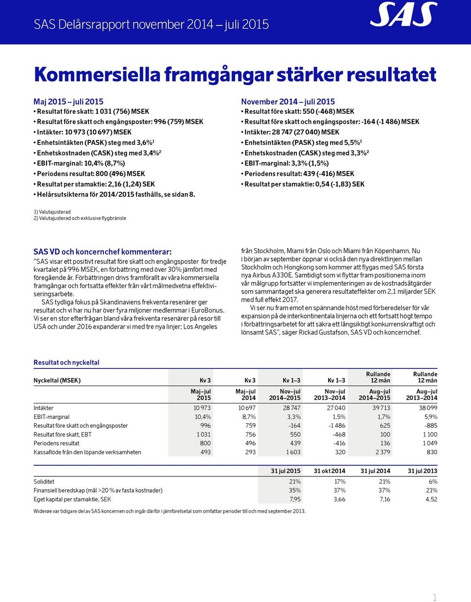 Resultat per stamaktie: 2,16 (1,24) SEK Helårsutsikterna för /215 fasthålls, se sidan 8.