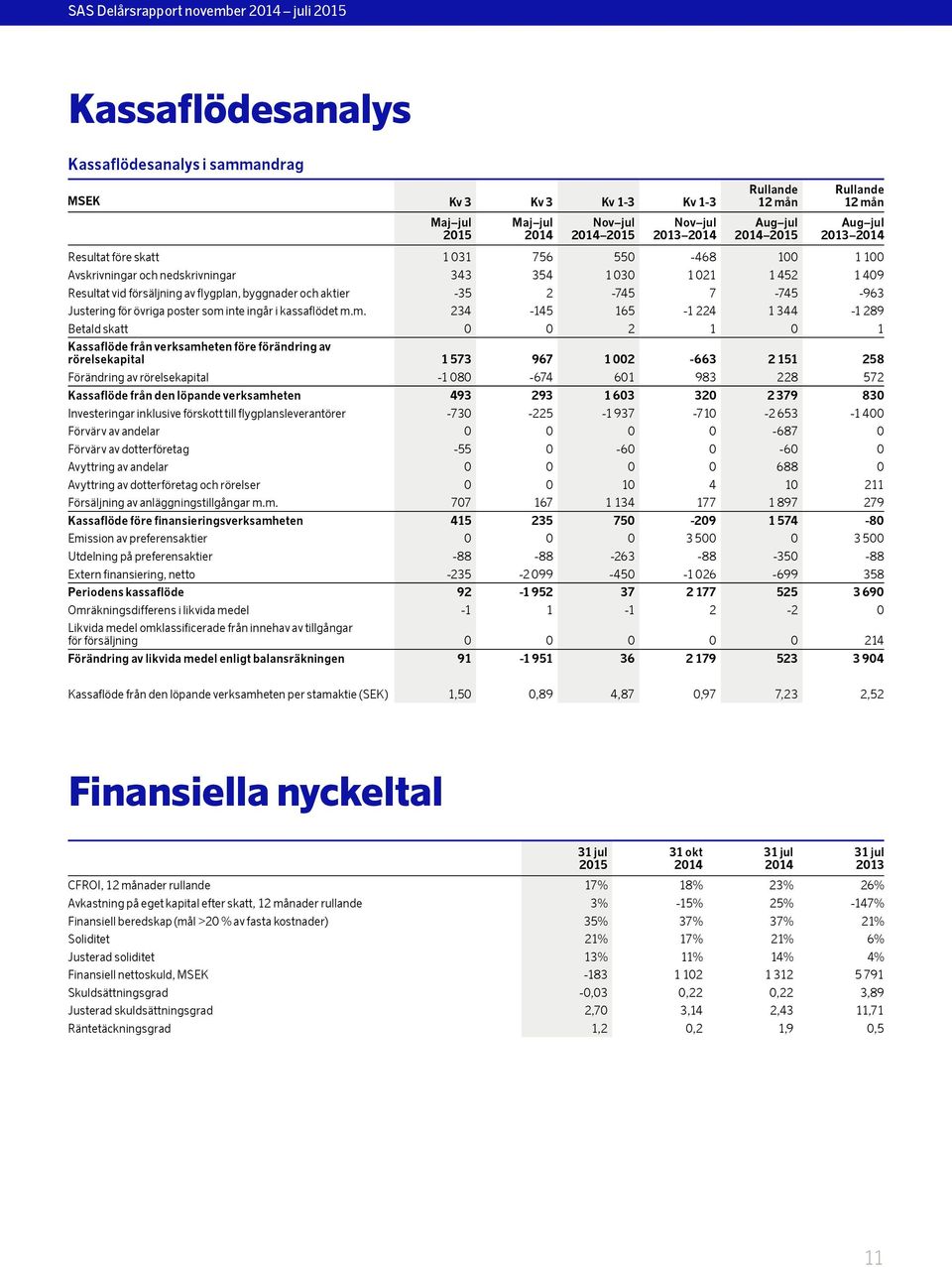 inte ingår i kassaflödet m.