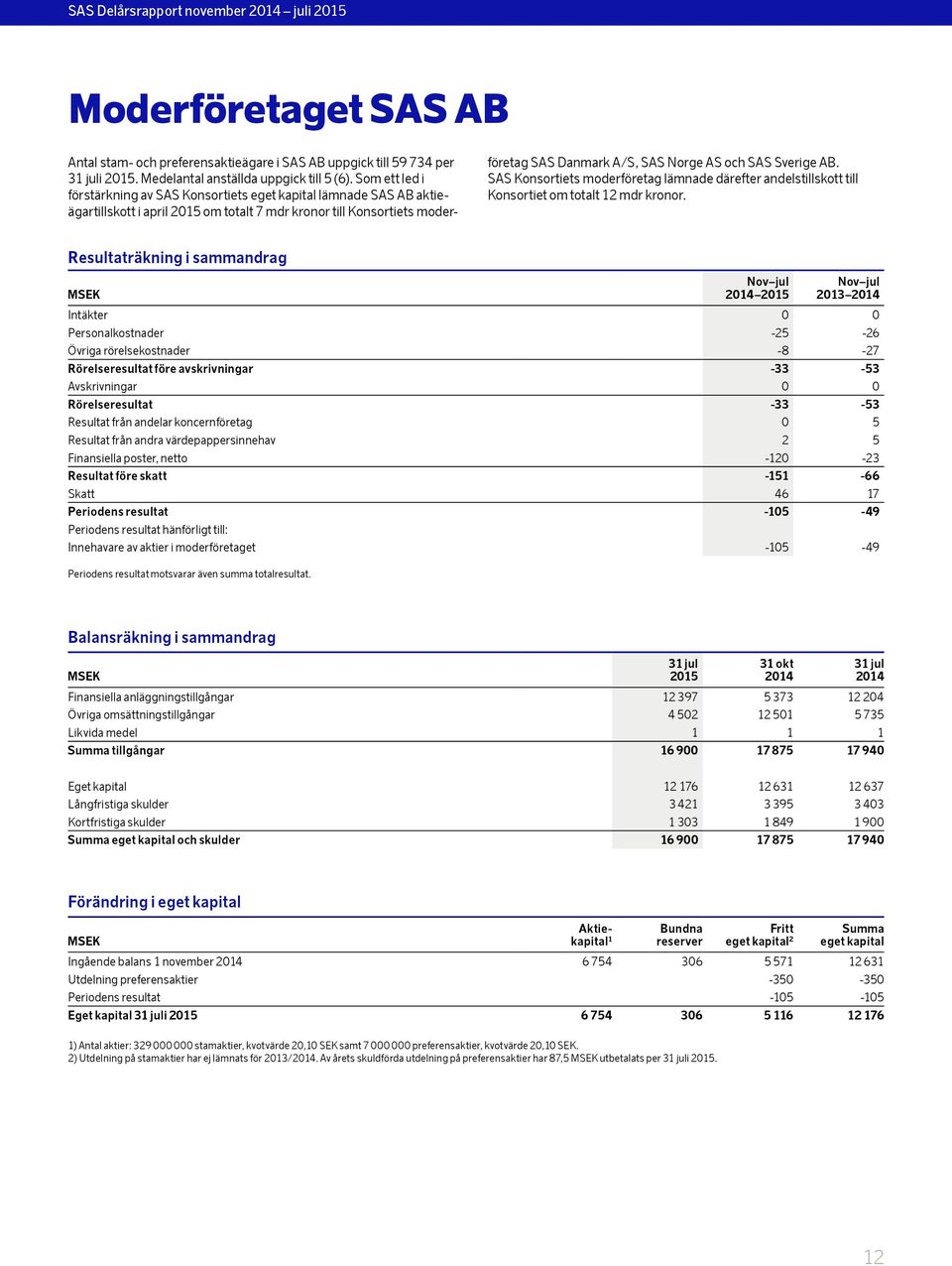 Sverige AB. SAS Konsortiets moderföretag lämnade därefter andelstillskott till Konsortiet om totalt 12 mdr kronor.