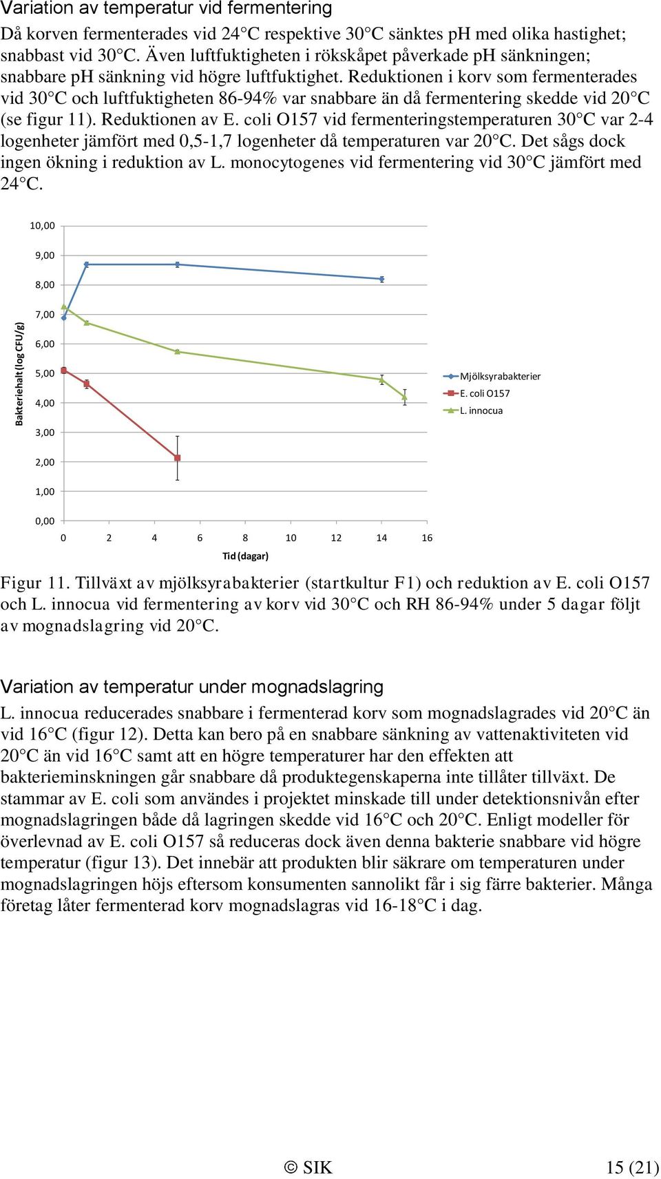 Reduktionen i korv som fermenterades vid 30 C och luftfuktigheten 86-94% var snabbare än då fermentering skedde vid 20 C (se figur 11). Reduktionen av E.