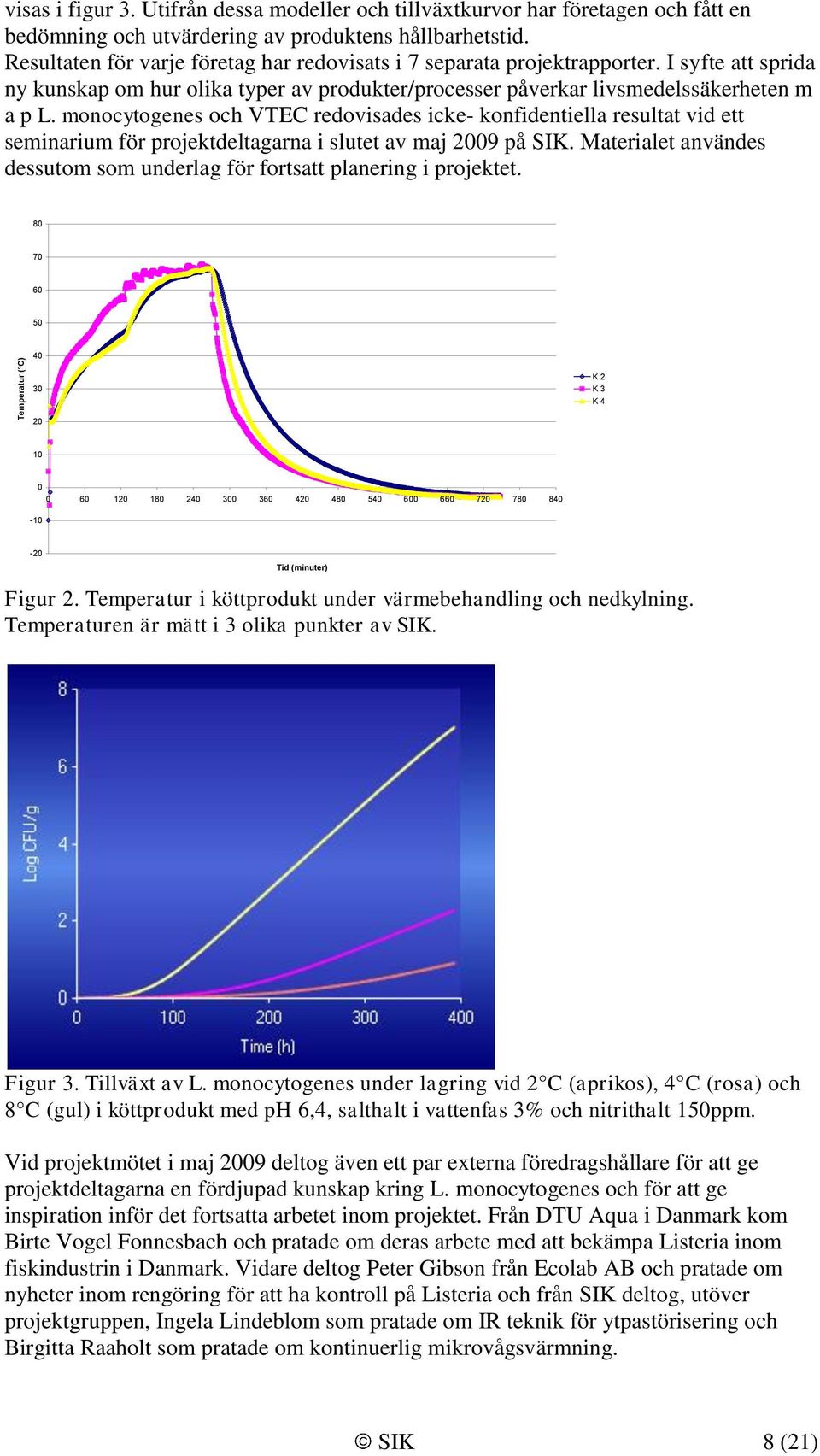 monocytogenes och VTEC redovisades icke- konfidentiella resultat vid ett seminarium för projektdeltagarna i slutet av maj 2009 på SIK.