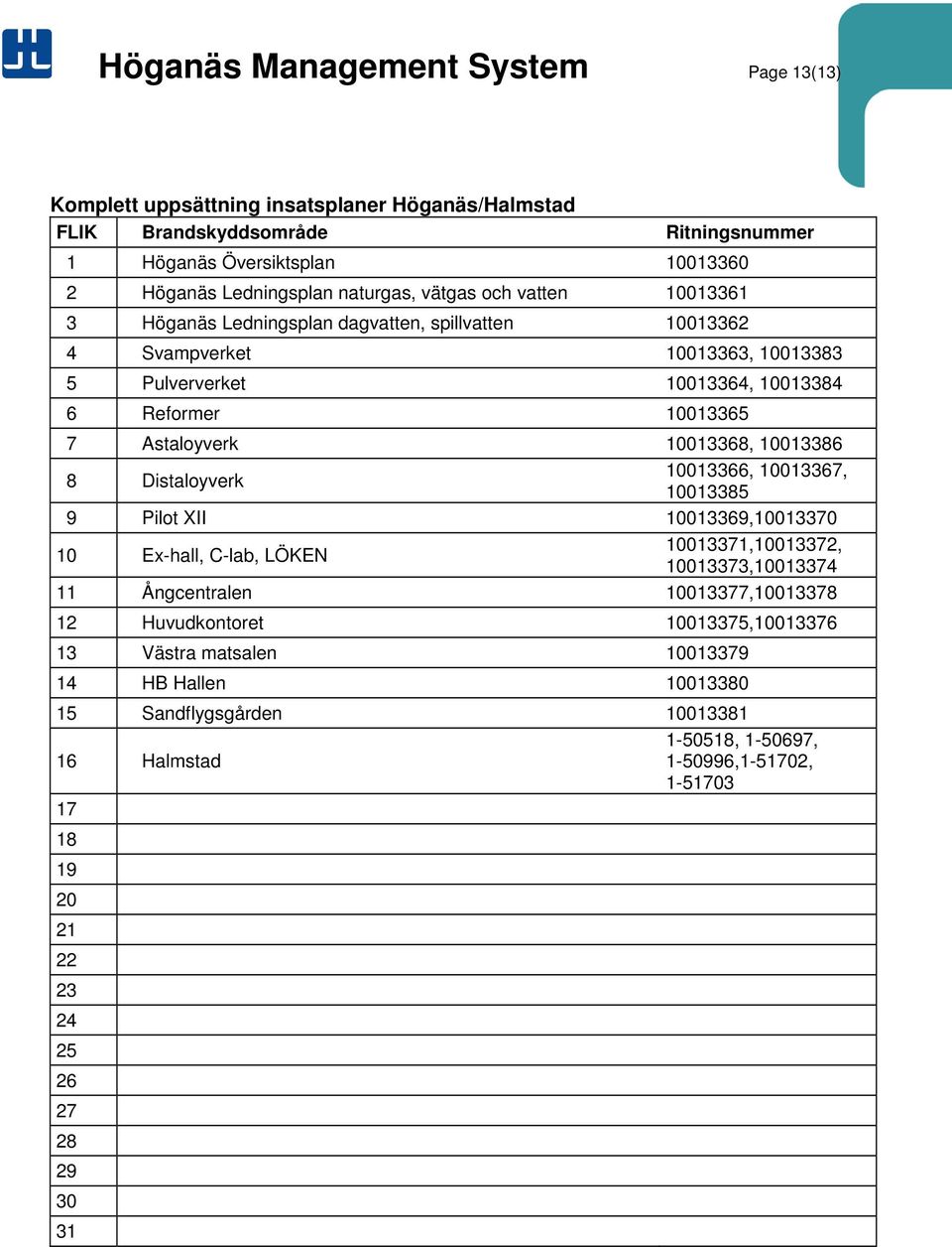 10013386 8 Distaloyverk 10013366, 10013367, 10013385 9 Pilot XII 10013369,10013370 10 Ex-hall, C-lab, LÖKEN 10013371,10013372, 10013373,10013374 11 Ångcentralen 10013377,10013378 12