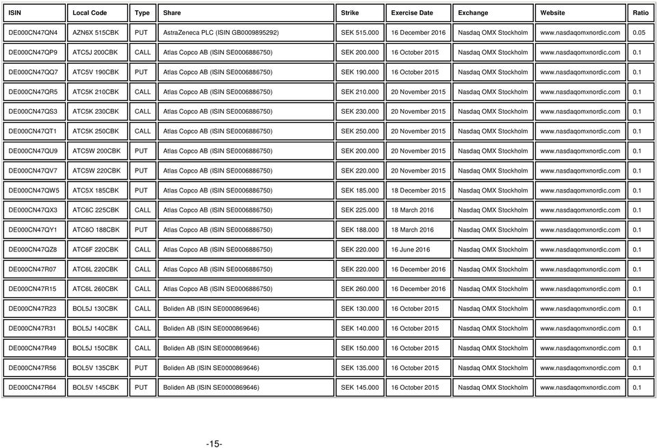 000 16 October www.nasdaqomxnordic.com 0.1 DE000CN47QR5 ATC5K 210CBK CALL Atlas Copco AB (ISIN SE0006886750) 210.000 www.nasdaqomxnordic.com 0.1 DE000CN47QS3 ATC5K 230CBK CALL Atlas Copco AB (ISIN SE0006886750) 230.