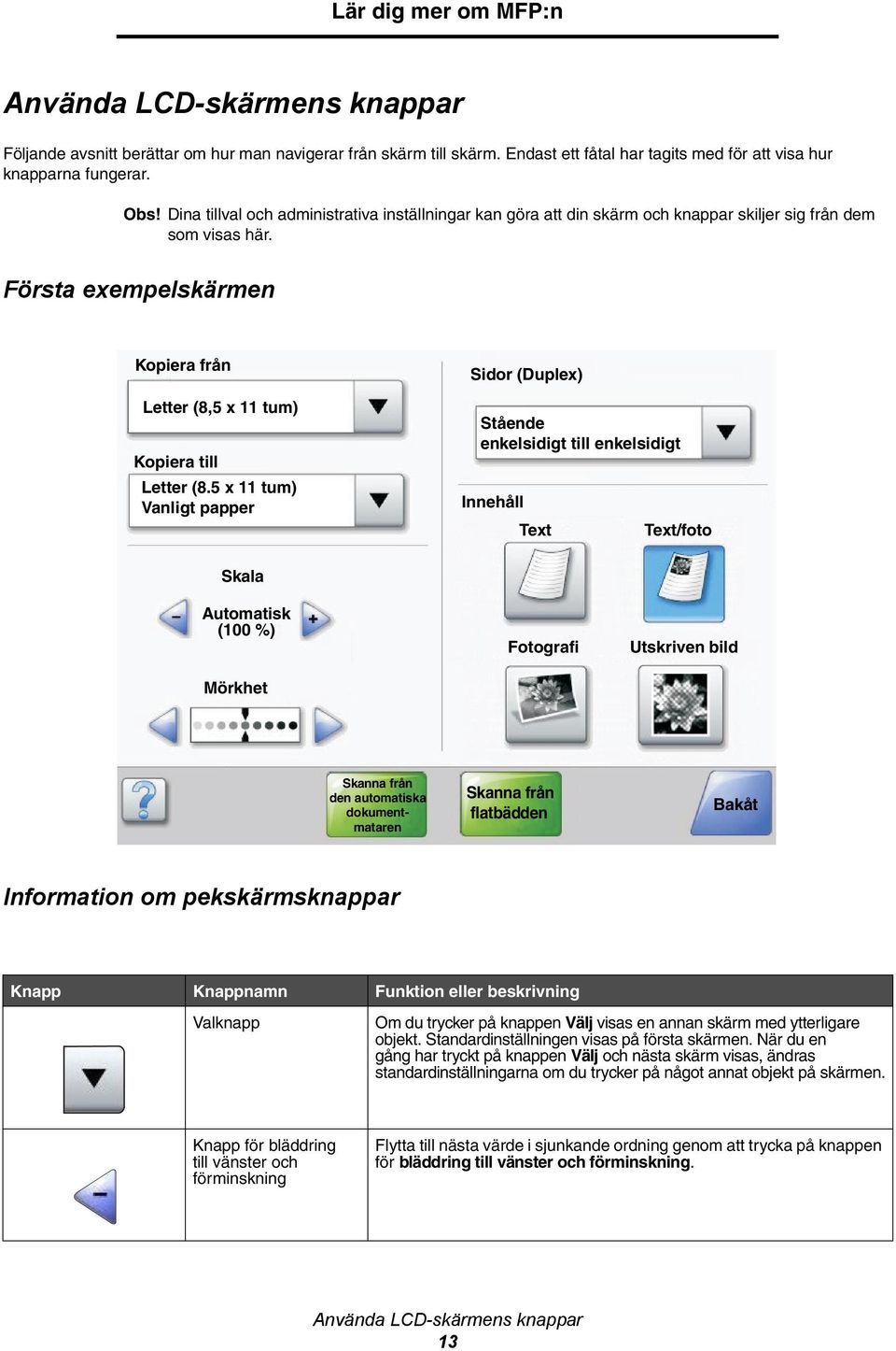 5 x 11 tum) Vanligt papper Sidor (Duplex) Stående enkelsidigt till enkelsidigt Innehåll Text Text/foto Skala Automatisk (100 %) Mörkhet Fotografi Utskriven bild Skanna från den automatiska