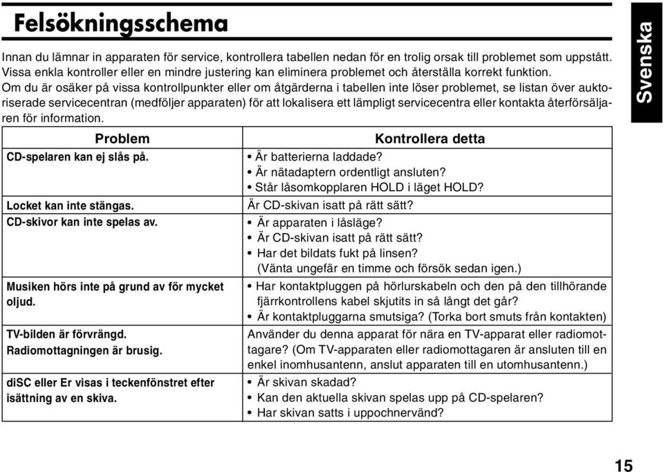 Om du är osäker på vissa kontrollpunkter eller om åtgärderna i tabellen inte löser problemet, se listan över auktoriserade servicecentran (medföljer apparaten) för att lokalisera ett lämpligt