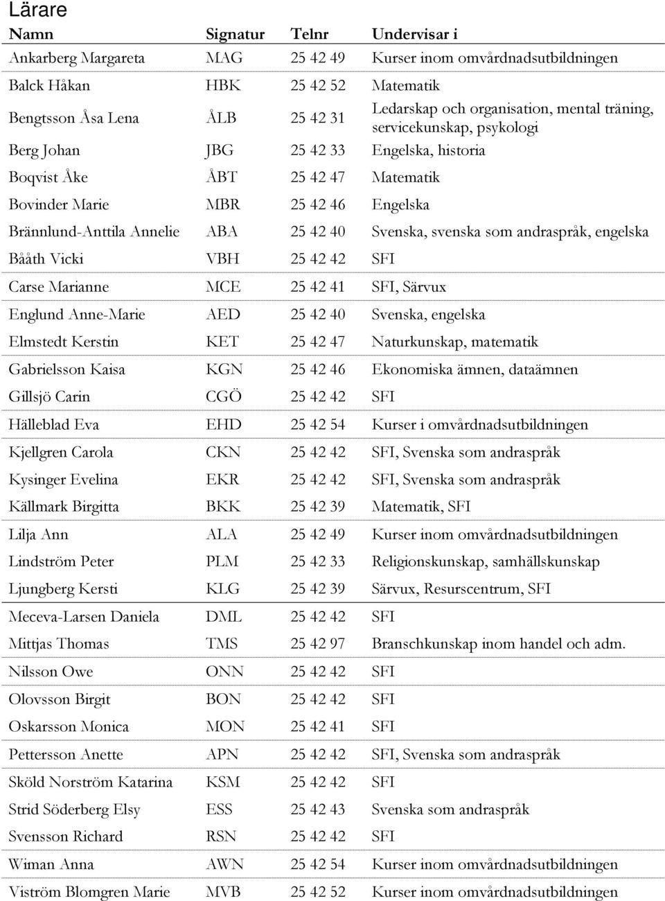 ABA 25 42 40 Svenska, svenska som andraspråk, engelska Bååth Vicki VBH 25 42 42 SFI Carse Marianne MCE 25 42 41 SFI, Särvux Englund Anne-Marie AED 25 42 40 Svenska, engelska Elmstedt Kerstin KET 25