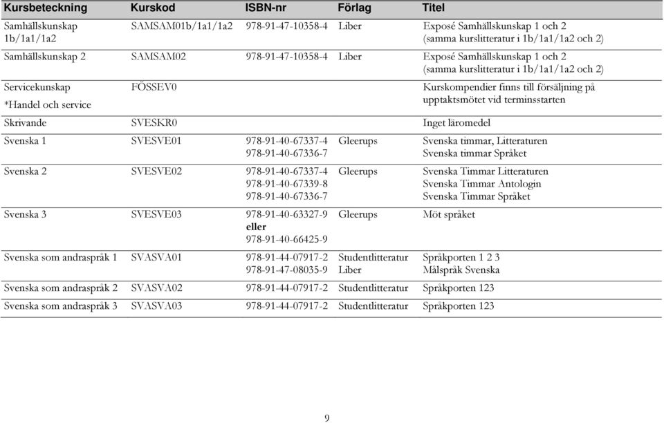 vid terminsstarten Skrivande SVESKR0 Inget läromedel Svenska 1 SVESVE01 978-91-40-67337-4 978-91-40-67336-7 Svenska 2 SVESVE02 978-91-40-67337-4 978-91-40-67339-8 978-91-40-67336-7 Svenska 3 SVESVE03