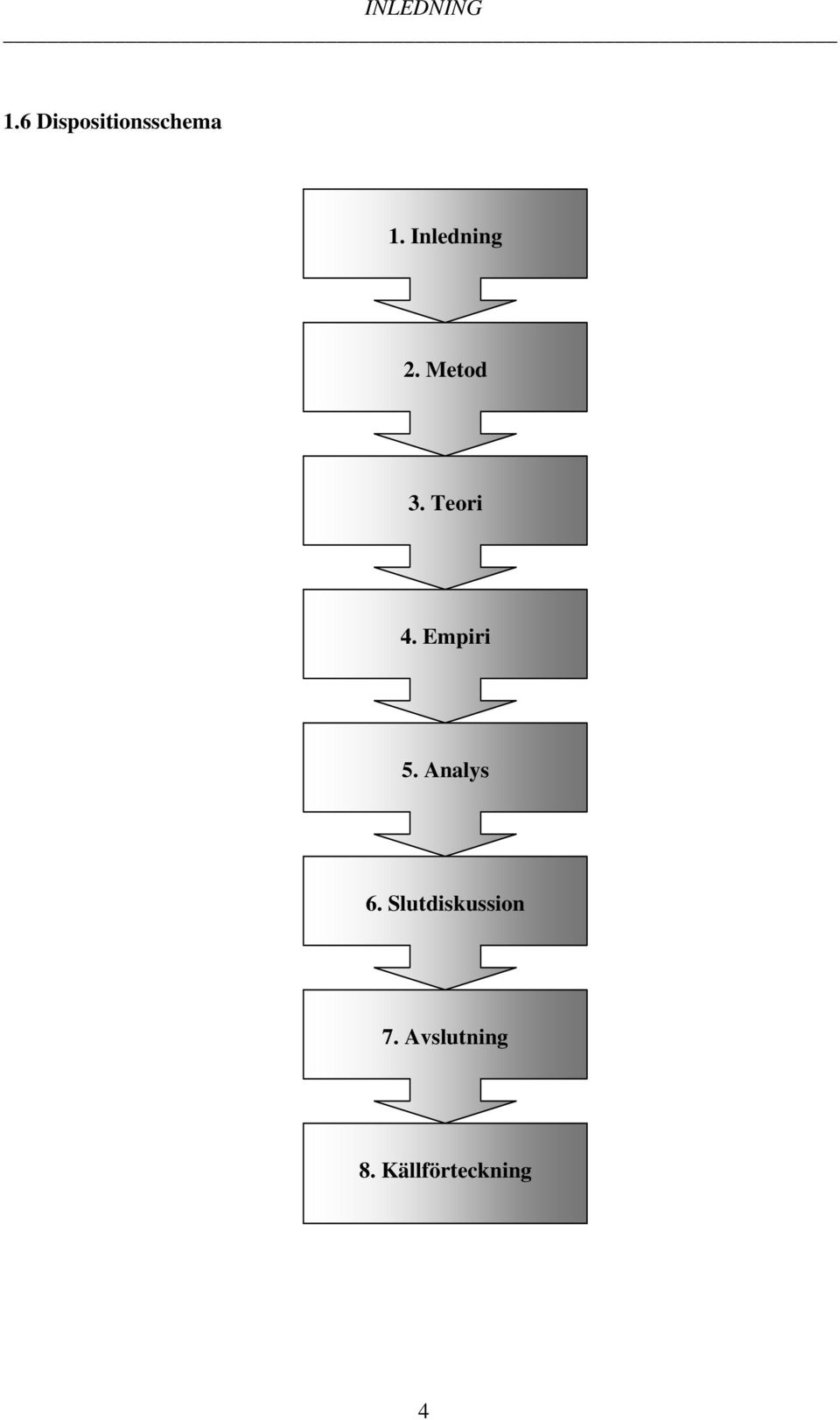 Inledning 2. Metod 3. Teori 4.