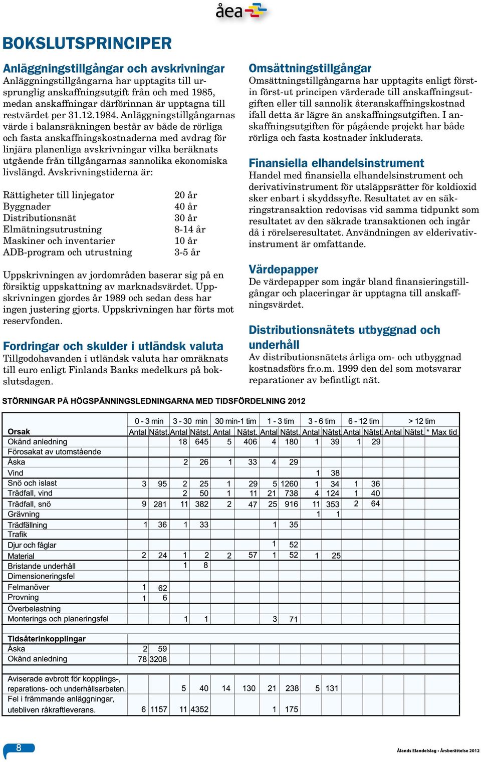 Anläggningstillgångarnas värde i balansräkningen består av både de rörliga och fasta anskaffningskostnaderna med avdrag för linjära planenliga avskrivningar vilka beräknats utgående från