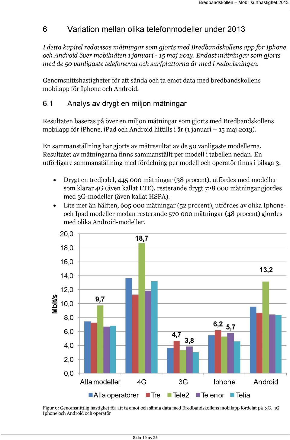 Genomsnittshastigheter för att sända och ta emot data med bredbandskollens mobilapp för Iphone och Android. 6.