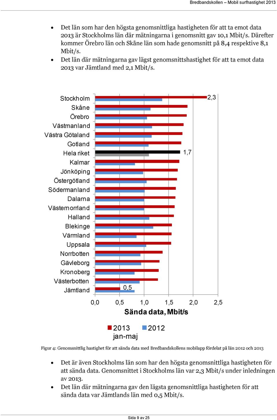 Stockholm Skåne Örebro Västmanland Västra Götaland Gotland Hela riket Kalmar Jönköping Östergötland Södermanland Dalarna Västernorrland Halland Blekinge Värmland Uppsala Norrbotten Gävleborg