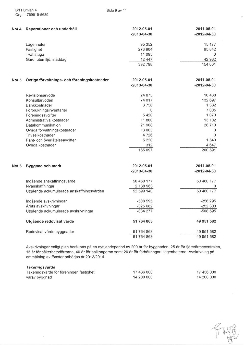 Övriga förvaltningskostnader Trivselkostnader Pant- och överlåtelseavqifter Övriga kostnader 212-5-1-213-4-3 24 875 74 17 3 756 5 42 11 8 21 98 13 63 4 726 5 22 312 1 65 97 21 1-s-1-212-4-3 1 438 132