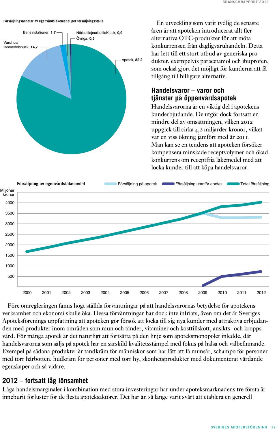 Detta har lett till ett stort utbud av generiska produkter, exempelvis paracetamol och ibuprofen, som också gjort det möjligt för kunderna att få tillgång till billigare alternativ.